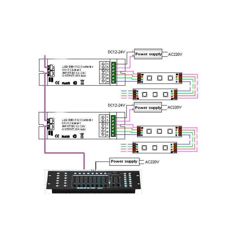 Controlador DMX para tira led RGB