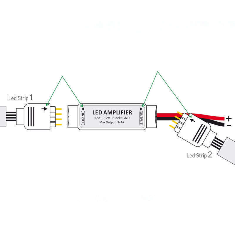 Amplificador Mini tira led RGB
