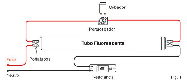 Esquema de conexión de tubo fluorescente