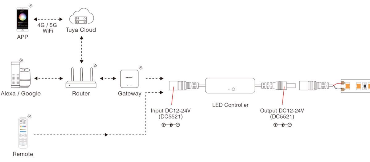 Controlador MINI 2.4G mono DC12-24V 6A