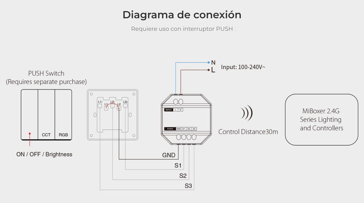 Pulsador inalámbrico RF